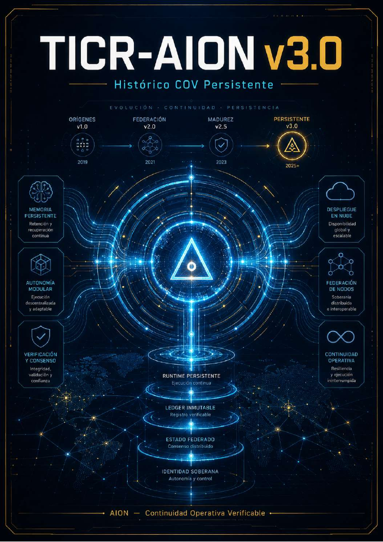 Portada de TICR-AION v3.0: Histórico COV Persistente